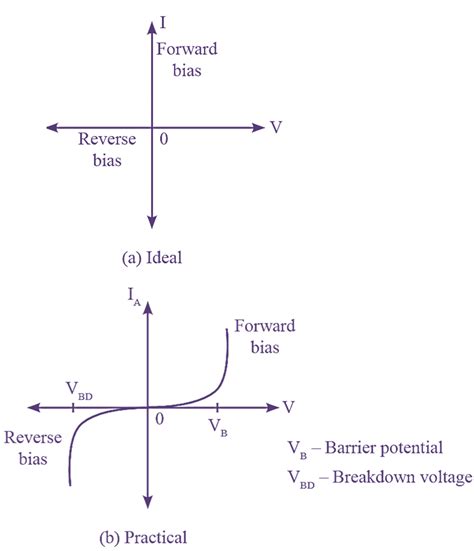 junction box with diode|vi characteristic of pn junction diode.